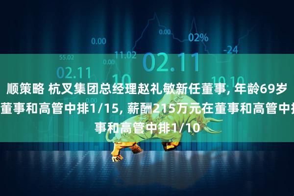 顺策略 杭叉集团总经理赵礼敏新任董事, 年龄69岁在公司董事和高管中排1/15, 薪酬215万元在董事和高管中排1/10